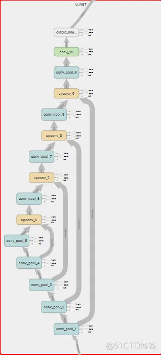 UNet算法 unet代码详解 tensorflow_2d_06